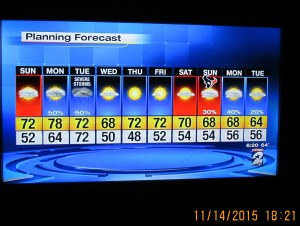 Weather for the week