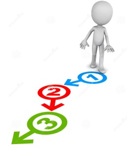 White stick figure with one, two, three