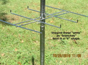 Close up of wire arms