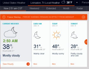 AccuWeather at two-fifty