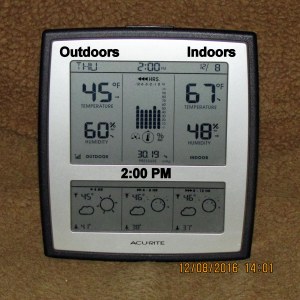 Temperature at two PM