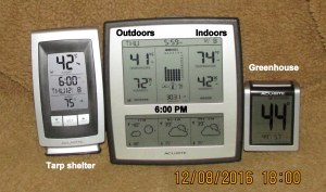 Temperature at six PM