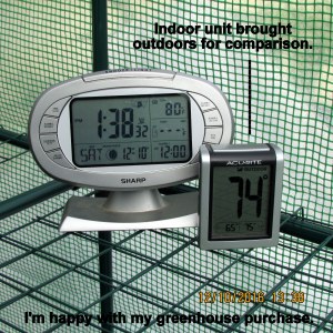 Temperature in greenhouse